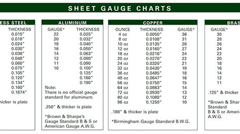 floor pan sheet metal thickness|floor pan thickness chart.